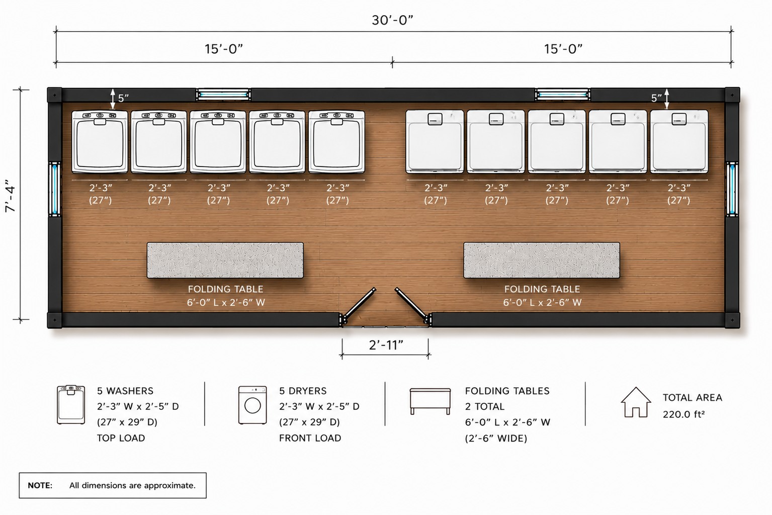 Hub Laundry floor plan: five washers, five dryers, two folding tables, 30 ft by 7 ft 4 in, 220 square feet